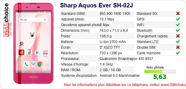 Sharp Aquos Ever SH-02J Fiche technique Sharp Aquos Ever SH-02J Fiche technique