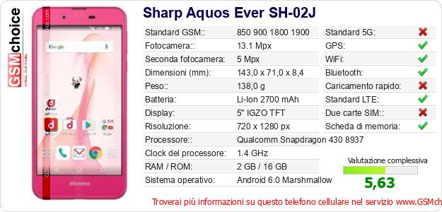 Sharp Aquos Ever SH-02J Dati tecnici di telefono cellulare 