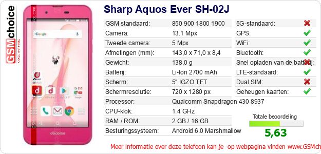 Sharp Aquos Ever SH-02J Technische gegevens 