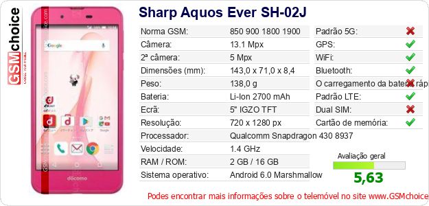 Sharp Aquos Ever SH-02J Especificações técnicas do telemóvel 