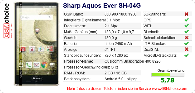 Sharp Aquos Ever SH-04G technische Daten Sharp Aquos Ever SH-04G technische Daten