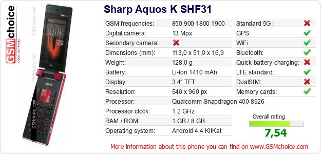 Sharp Aquos K SHF31 technical specifications Sharp Aquos K SHF31 technical specifications