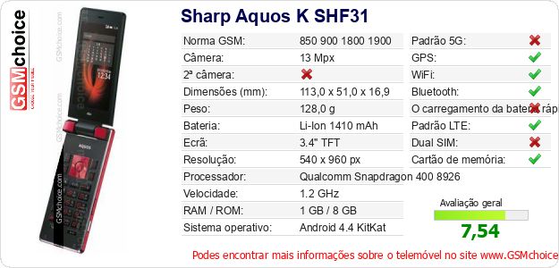 Sharp Aquos K SHF31 Especificações técnicas do telemóvel 