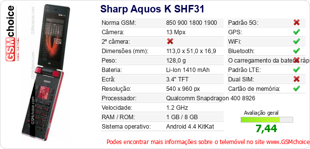 Sharp Aquos K SHF31 Especificações técnicas do telemóvel 
