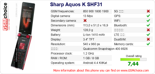 Sharp Aquos K SHF31 手機技術數據