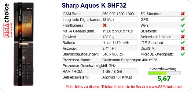 Sharp Aquos K SHF32 technische Daten Sharp Aquos K SHF32 technische Daten