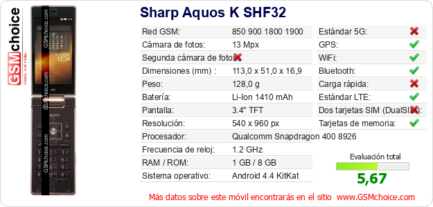 Sharp Aquos K SHF32 Datos técnicos del móvil 