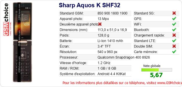 Sharp Aquos K SHF32 Fiche technique Sharp Aquos K SHF32 Fiche technique