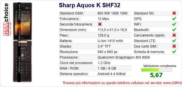 Sharp Aquos K SHF32 Dati tecnici di telefono cellulare 