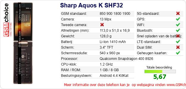 Sharp Aquos K SHF32 Technische gegevens 