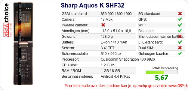 Sharp Aquos K SHF32 Technische gegevens 