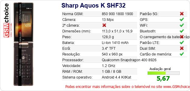 Sharp Aquos K SHF32 Especificações técnicas do telemóvel Sharp Aquos K SHF32 Especificações técnicas do telemóvel