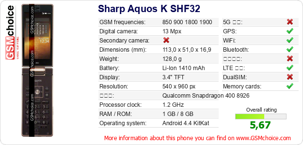 Sharp Aquos K SHF32 手機技術數據