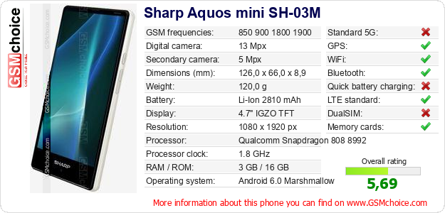Sharp Aquos mini SH-03M technical specifications Sharp Aquos mini SH-03M technical specifications