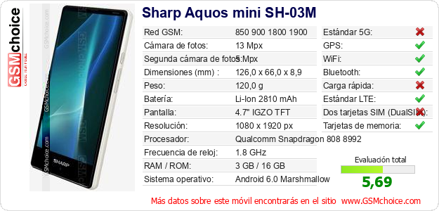 Sharp Aquos mini SH-03M Datos técnicos del móvil Sharp Aquos mini SH-03M Datos técnicos del móvil