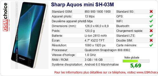 Sharp Aquos mini SH-03M Fiche technique Sharp Aquos mini SH-03M Fiche technique