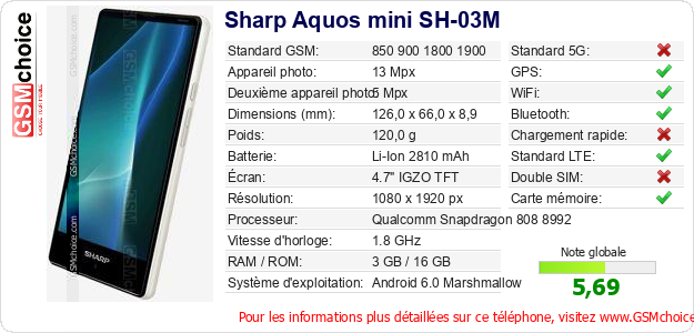 Sharp Aquos mini SH-03M Fiche technique Sharp Aquos mini SH-03M Fiche technique