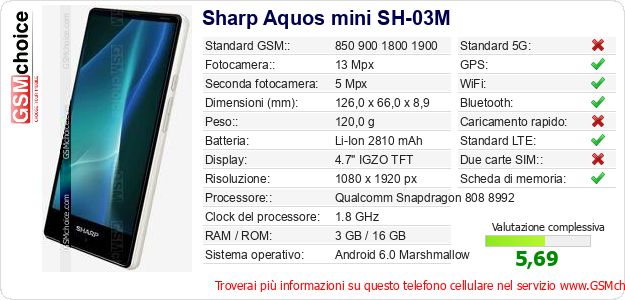 Sharp Aquos mini SH-03M Dati tecnici di telefono cellulare Sharp Aquos mini SH-03M Dati tecnici di telefono cellulare