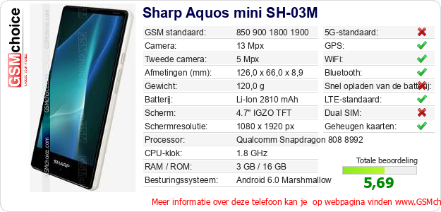 Sharp Aquos mini SH-03M Technische gegevens Sharp Aquos mini SH-03M Technische gegevens