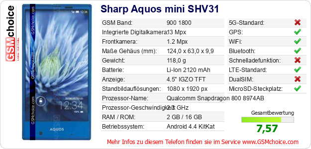 Sharp Aquos mini SHV31 technische Daten Sharp Aquos mini SHV31 technische Daten