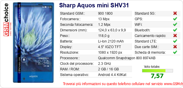Sharp Aquos mini SHV31 Dati tecnici di telefono cellulare Sharp Aquos mini SHV31 Dati tecnici di telefono cellulare