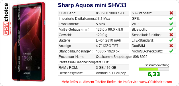 Sharp Aquos mini SHV33 technische Daten Sharp Aquos mini SHV33 technische Daten