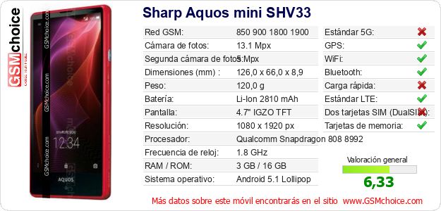 Sharp Aquos mini SHV33 Datos técnicos del móvil Sharp Aquos mini SHV33 Datos técnicos del móvil