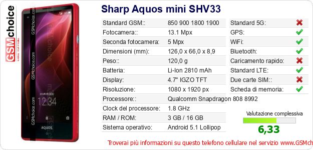 Sharp Aquos mini SHV33 Dati tecnici di telefono cellulare 