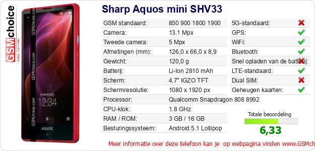 Sharp Aquos mini SHV33 Technische gegevens Sharp Aquos mini SHV33 Technische gegevens