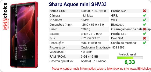 Sharp Aquos mini SHV33 Especificações técnicas do telemóvel Sharp Aquos mini SHV33 Especificações técnicas do telemóvel