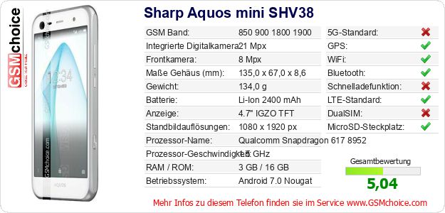 Sharp Aquos mini SHV38 technische Daten Sharp Aquos mini SHV38 technische Daten