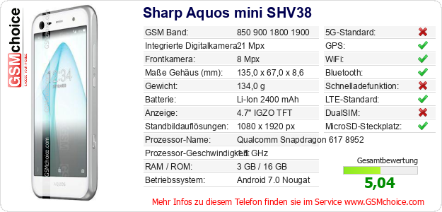 Sharp Aquos mini SHV38 technische Daten Sharp Aquos mini SHV38 technische Daten