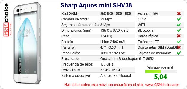 Sharp Aquos mini SHV38 Datos técnicos del móvil Sharp Aquos mini SHV38 Datos técnicos del móvil