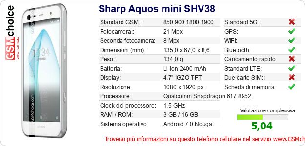 Sharp Aquos mini SHV38 Dati tecnici di telefono cellulare 