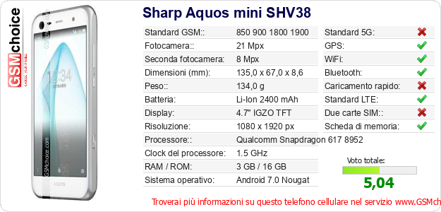 Sharp Aquos mini SHV38 Dati tecnici di telefono cellulare Sharp Aquos mini SHV38 Dati tecnici di telefono cellulare