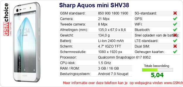 Sharp Aquos mini SHV38 Technische gegevens Sharp Aquos mini SHV38 Technische gegevens