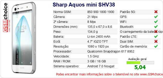Sharp Aquos mini SHV38 Especificações técnicas do telemóvel Sharp Aquos mini SHV38 Especificações técnicas do telemóvel