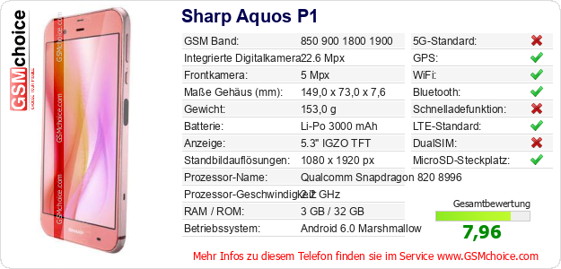 Sharp Aquos P1 technische Daten Sharp Aquos P1 technische Daten