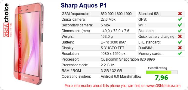 Sharp Aquos P1 technical specifications Sharp Aquos P1 technical specifications