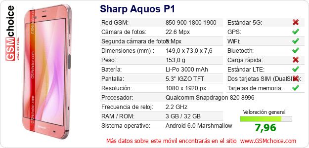 Sharp Aquos P1 Datos técnicos del móvil 