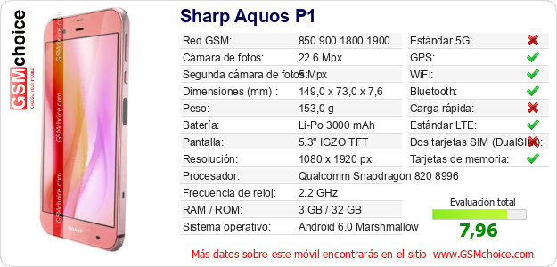 Sharp Aquos P1 Datos técnicos del móvil Sharp Aquos P1 Datos técnicos del móvil
