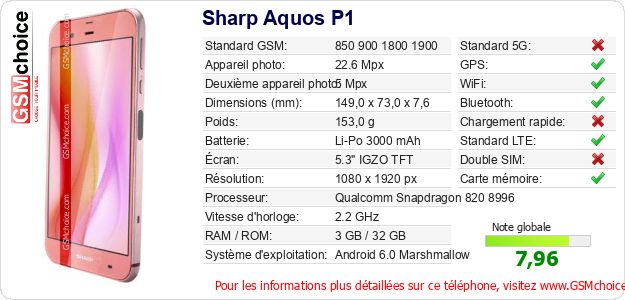 Sharp Aquos P1 Fiche technique Sharp Aquos P1 Fiche technique