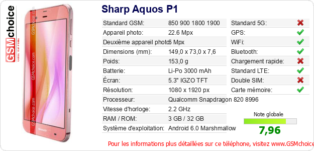 Sharp Aquos P1 Fiche technique