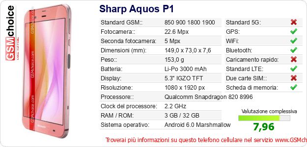 Sharp Aquos P1 Dati tecnici di telefono cellulare Sharp Aquos P1 Dati tecnici di telefono cellulare