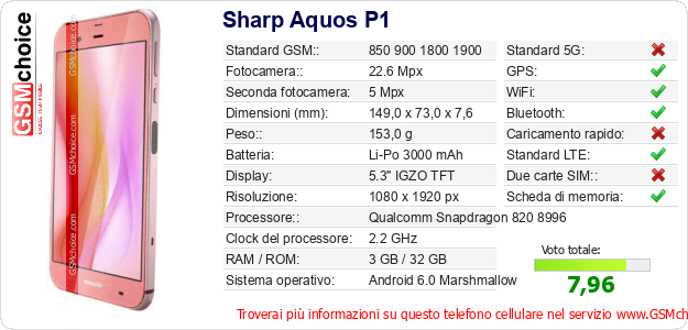 Sharp Aquos P1 Dati tecnici di telefono cellulare Sharp Aquos P1 Dati tecnici di telefono cellulare