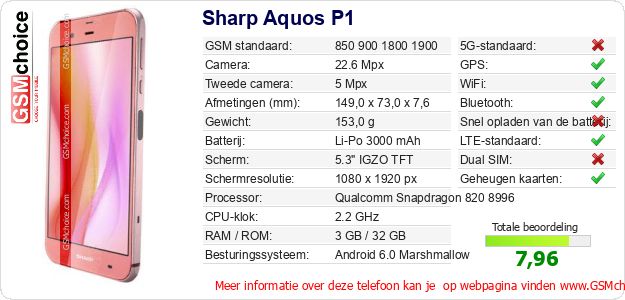 Sharp Aquos P1 Technische gegevens 
