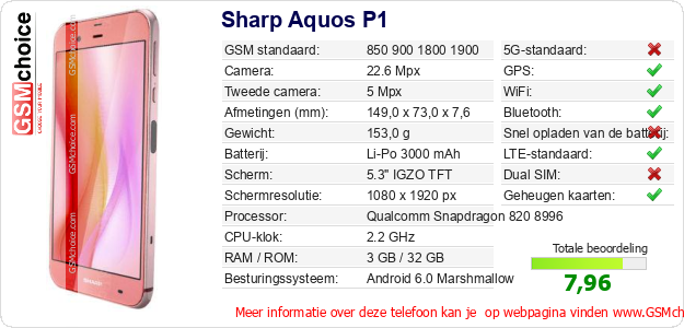 Sharp Aquos P1 Technische gegevens 