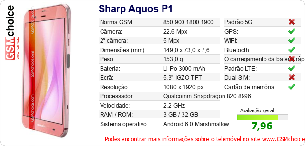 Sharp Aquos P1 Especificações técnicas do telemóvel 