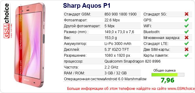 Sharp Aquos P1 Технические данные телефона Sharp Aquos P1 Технические данные телефона