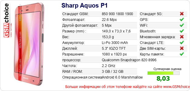 Sharp Aquos P1 Технические данные телефона Sharp Aquos P1 Технические данные телефона